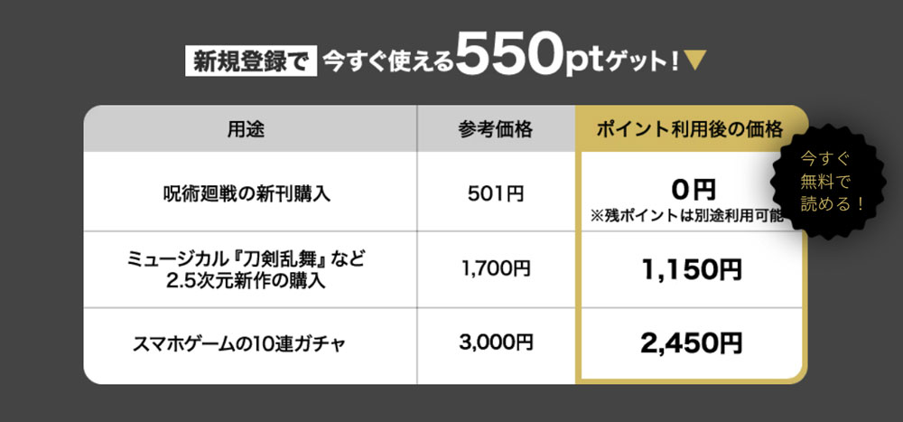 DMM TV プレゼント