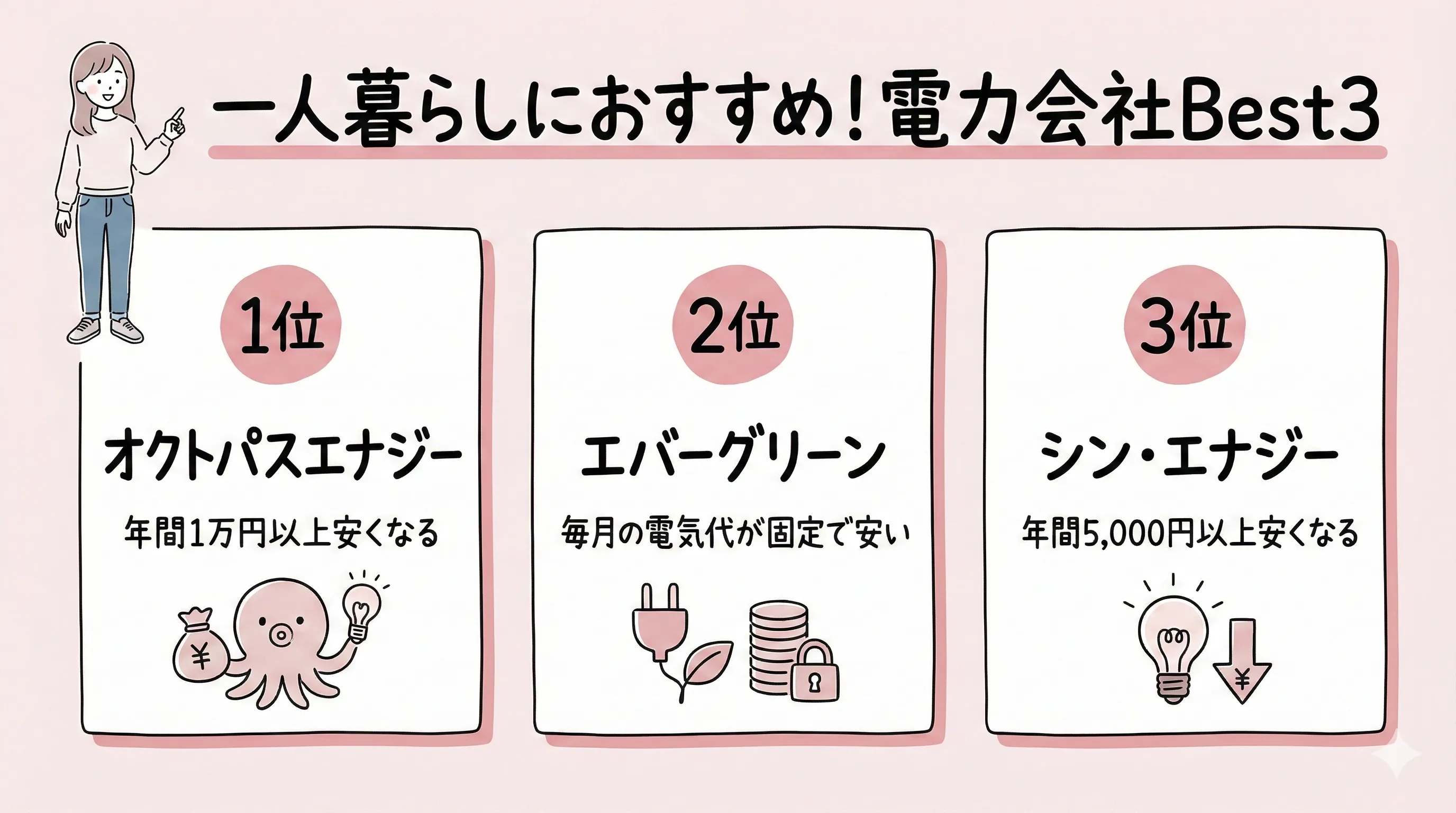 一人暮らしの電気代 おすすめ電力会社