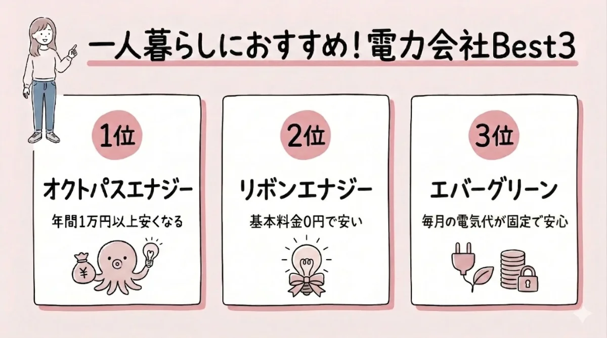 一人暮らしの電気代 おすすめ電力会社