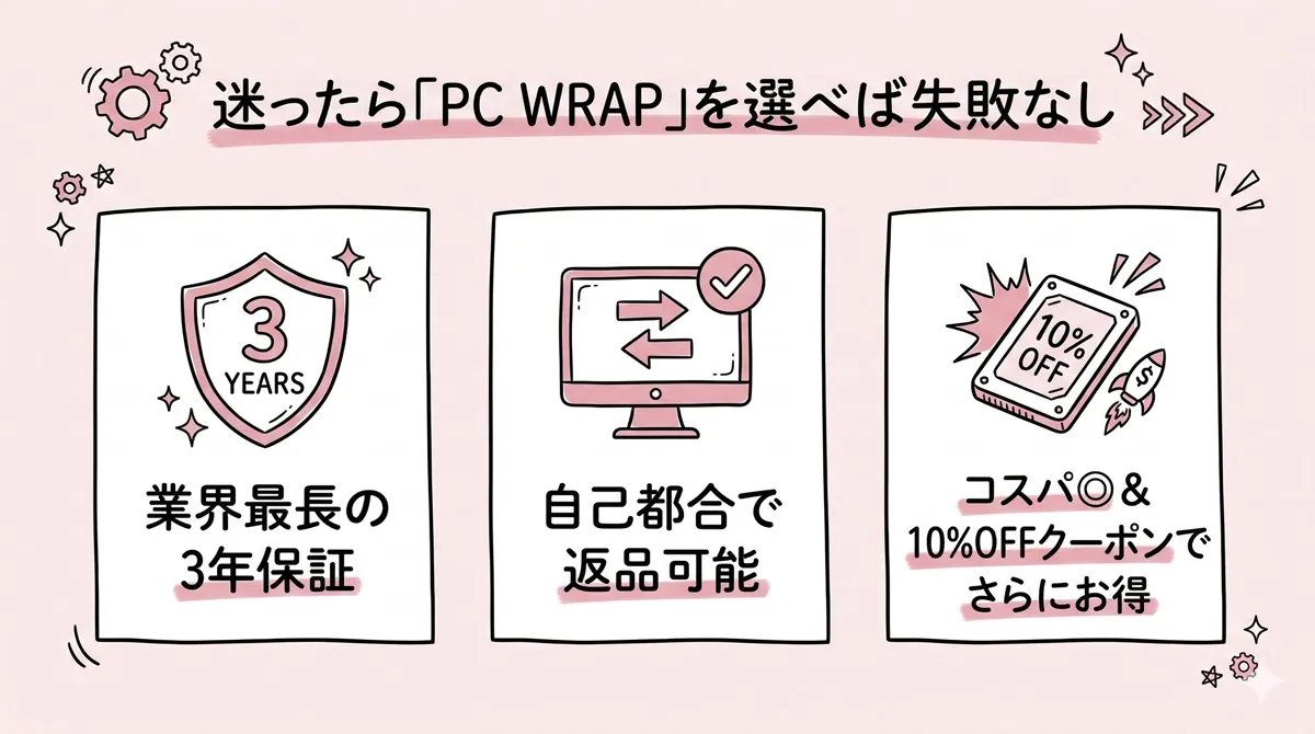 迷ったら PC WRAP